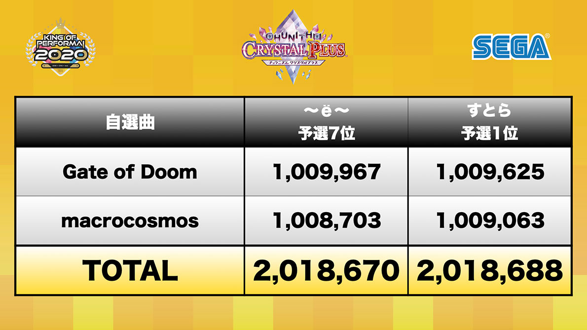 CHUNITHM - エリア大会｜KING of Performai 2020 【KOP 2020