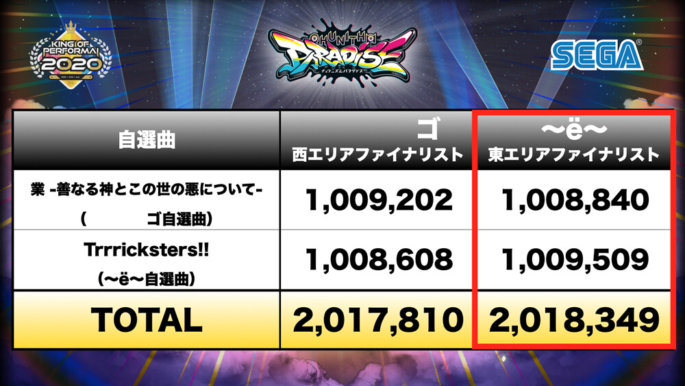 CHUNITHM - 全国決勝大会｜KING of Performai 2020 【KOP 2020
