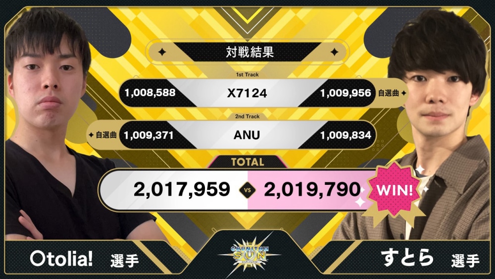 全国決勝大会結果｜KING of Performai The 4th【KOP4th