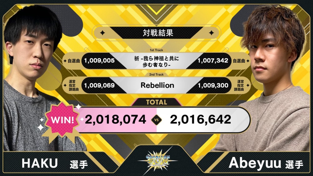 全国決勝大会結果｜KING of Performai The 4th【KOP4th