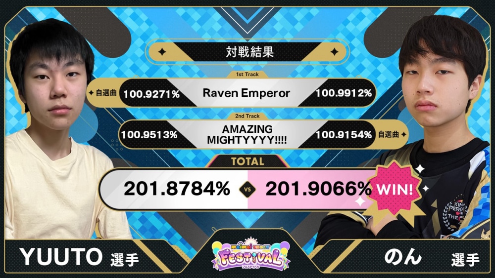 全国決勝大会結果｜KING of Performai The 4th【KOP4th