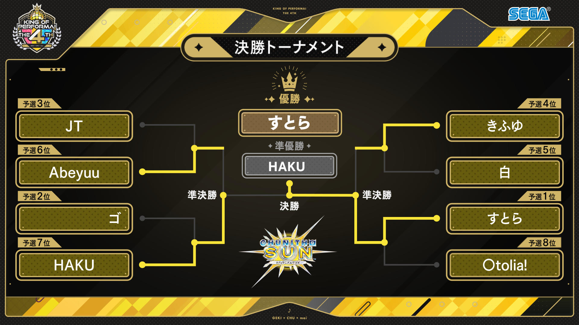 全国決勝大会結果｜KING of Performai The 4th【KOP4th