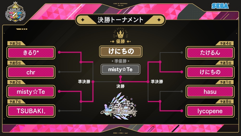 全国決勝大会結果｜KING of Performai The 4th【KOP4th】-オンゲキ 