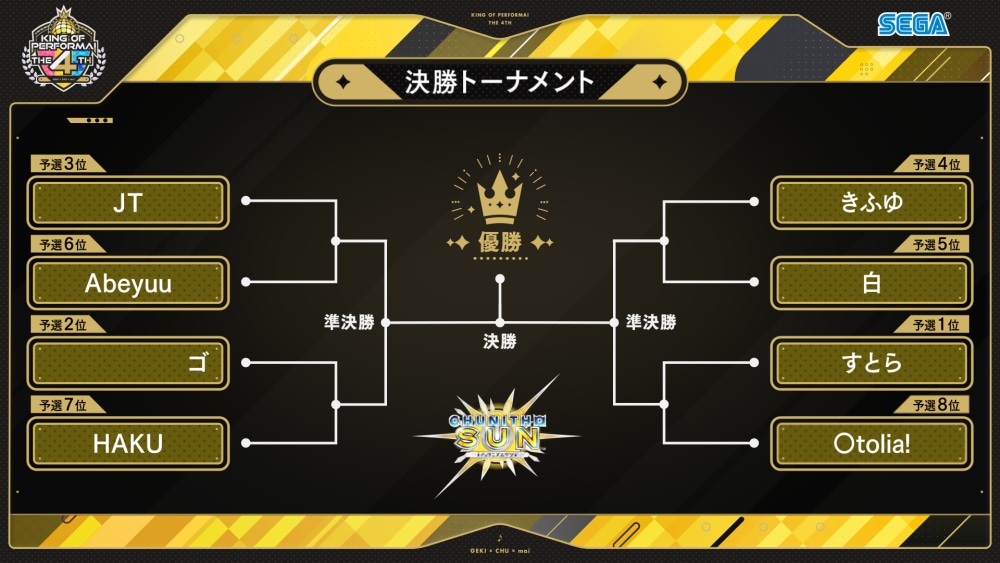 全国決勝大会｜KING of Performai The 4th【KOP4th】-オンゲキ 