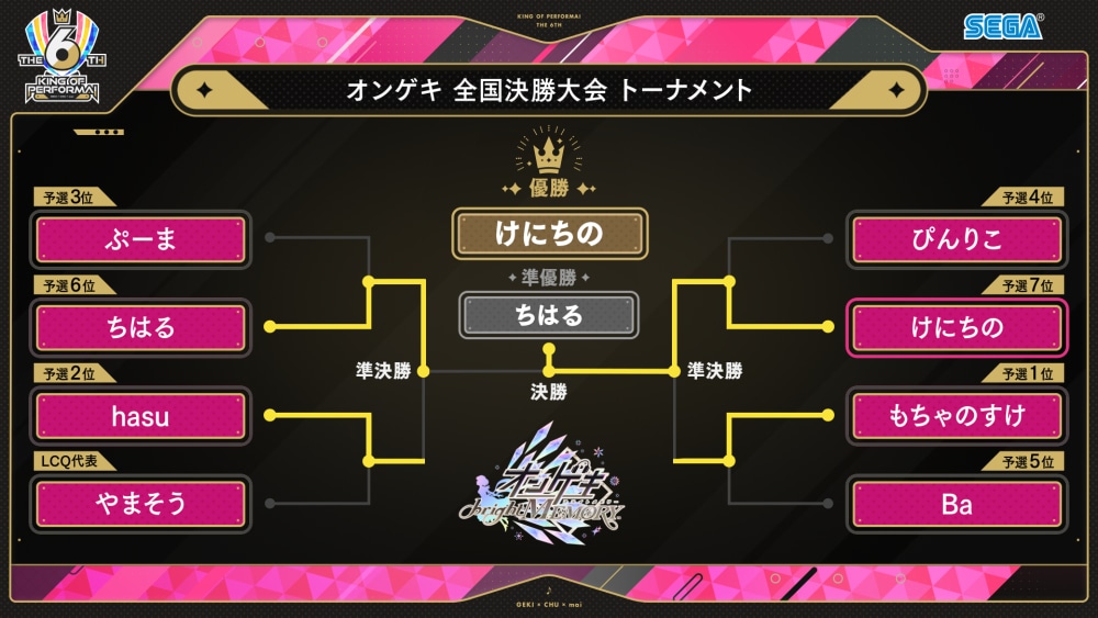 Kop 6th 現場特典 Aime セガ音ゲー公式大会「KING of Performai The 6th」現地観戦