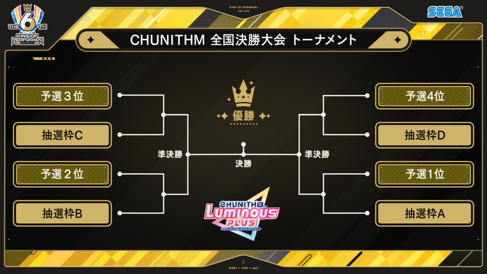 CHUNITHM-オンライン予選｜KING of Performai The 6th【KOP6th】-オンゲキ・CHUNITHM・maimai  でらっくす-｜セガ音ゲー公式全国大会