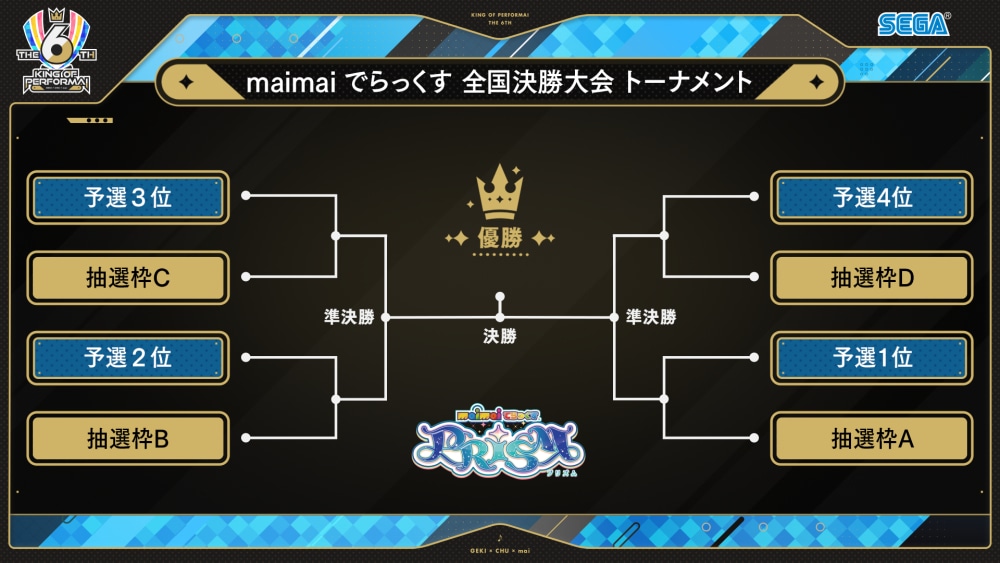 maimai でらっくす-オンライン予選｜KING of Performai The 6th【KOP6th】-オンゲキ・CHUNITHM・maimai  でらっくす-｜セガ音ゲー公式全国大会