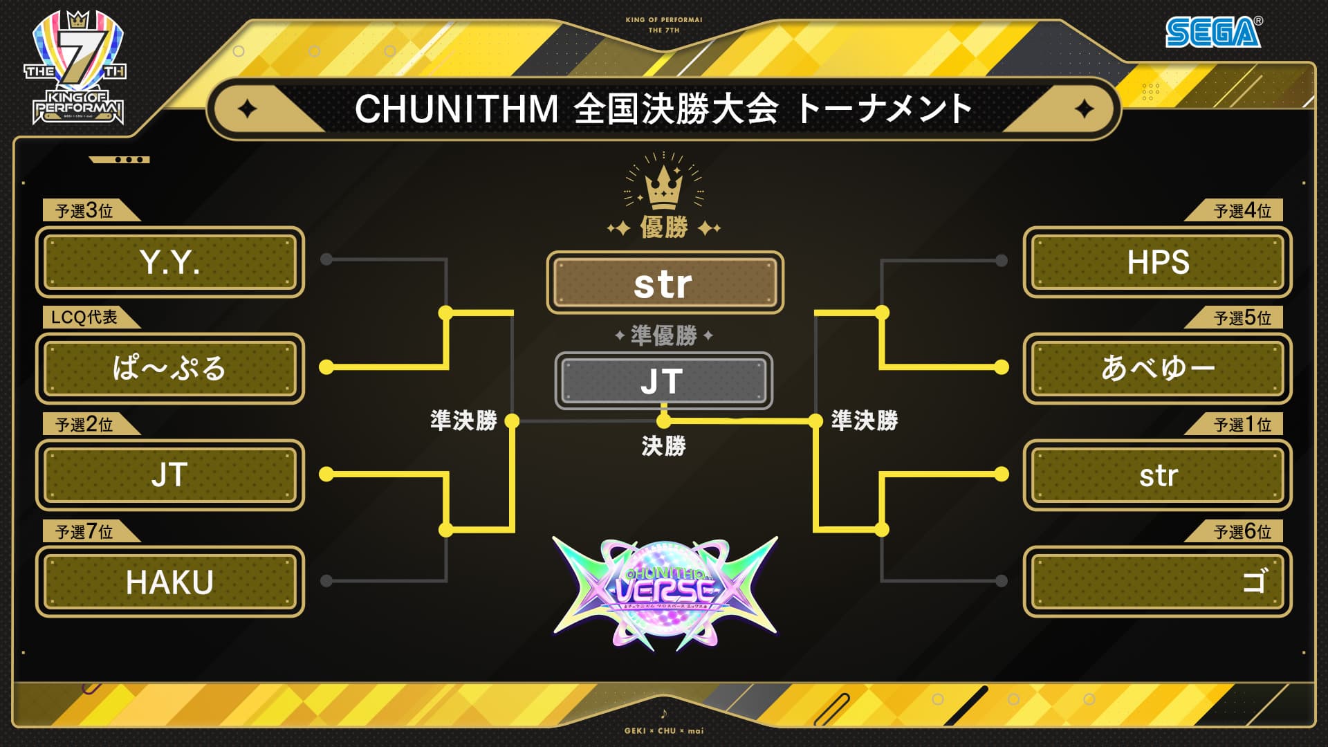 KING of Performai The 7th【KOP7th】-オンゲキ・CHUNITHM・maimai