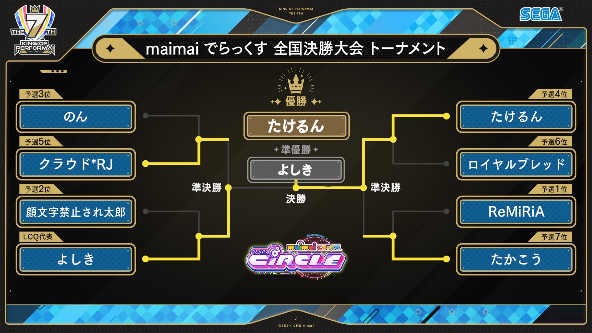 KING of Performai The 7th【KOP7th】-オンゲキ・CHUNITHM・maimai