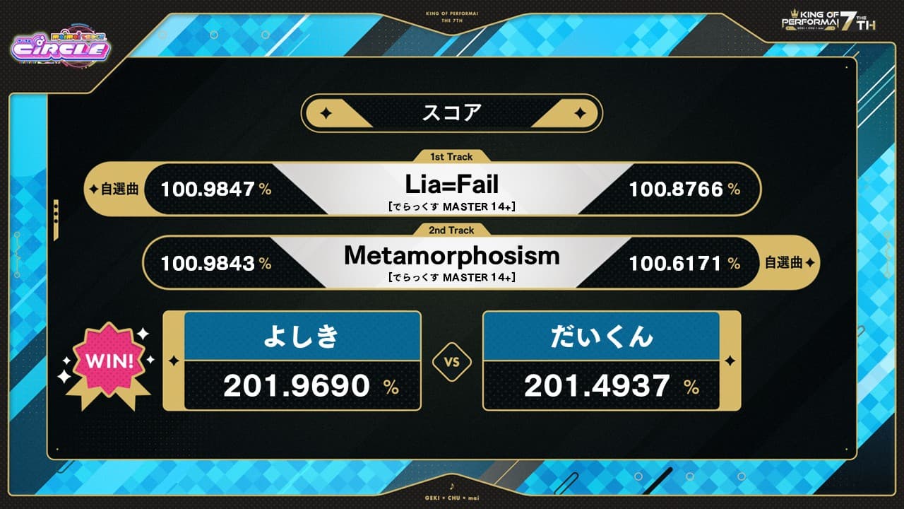 KING of Performai The 7th【KOP7th】-オンゲキ・CHUNITHM・maimai
