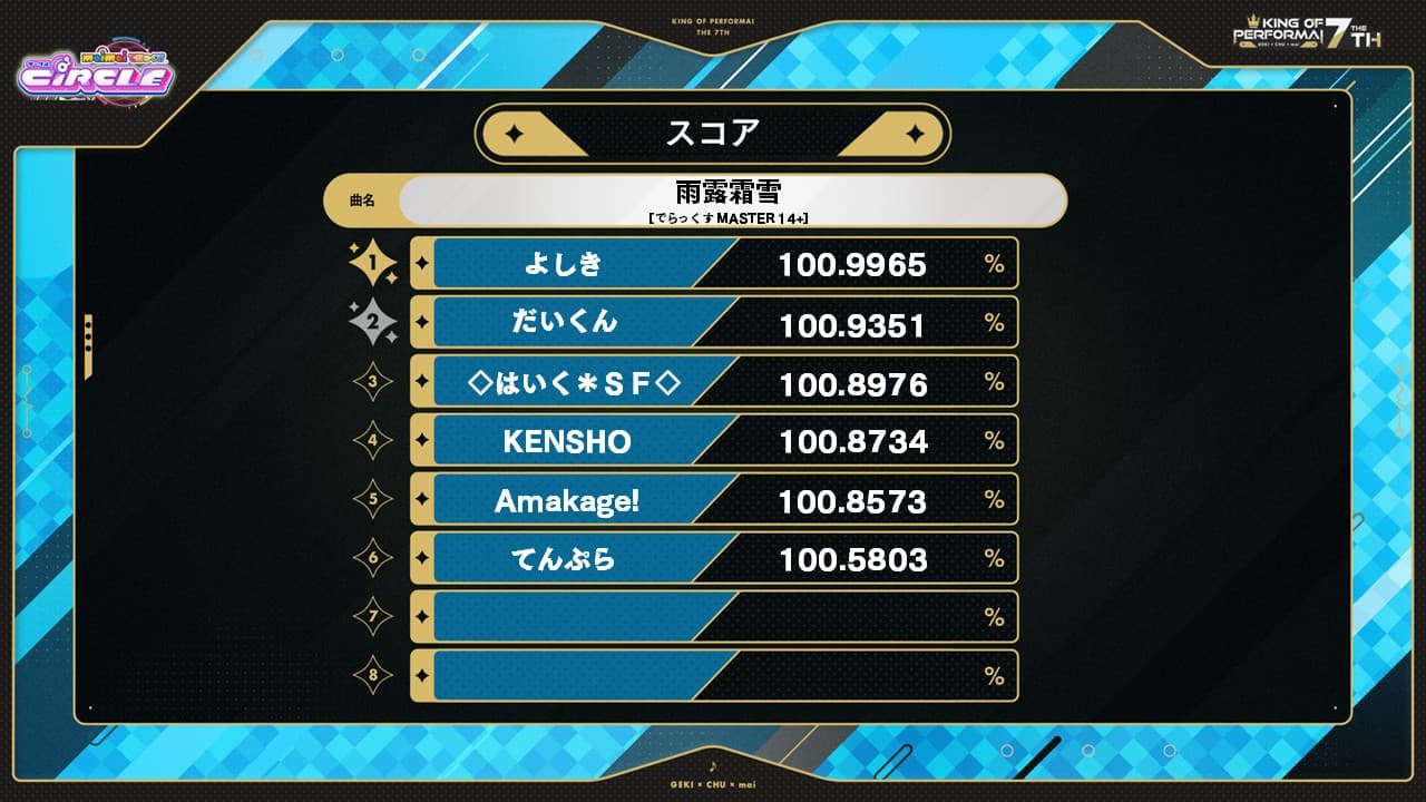 KING of Performai The 7th【KOP7th】-オンゲキ・CHUNITHM・maimai