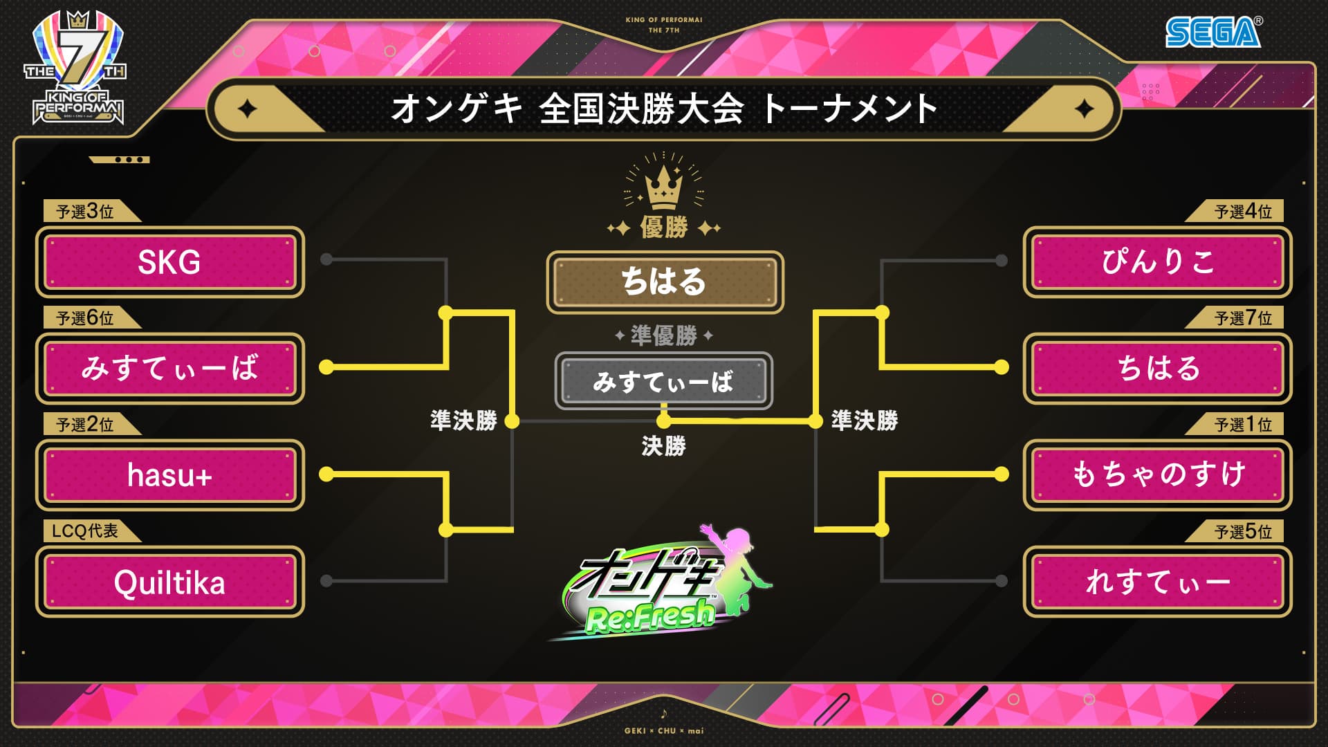 KING of Performai The 7th【KOP7th】-オンゲキ・CHUNITHM・maimai