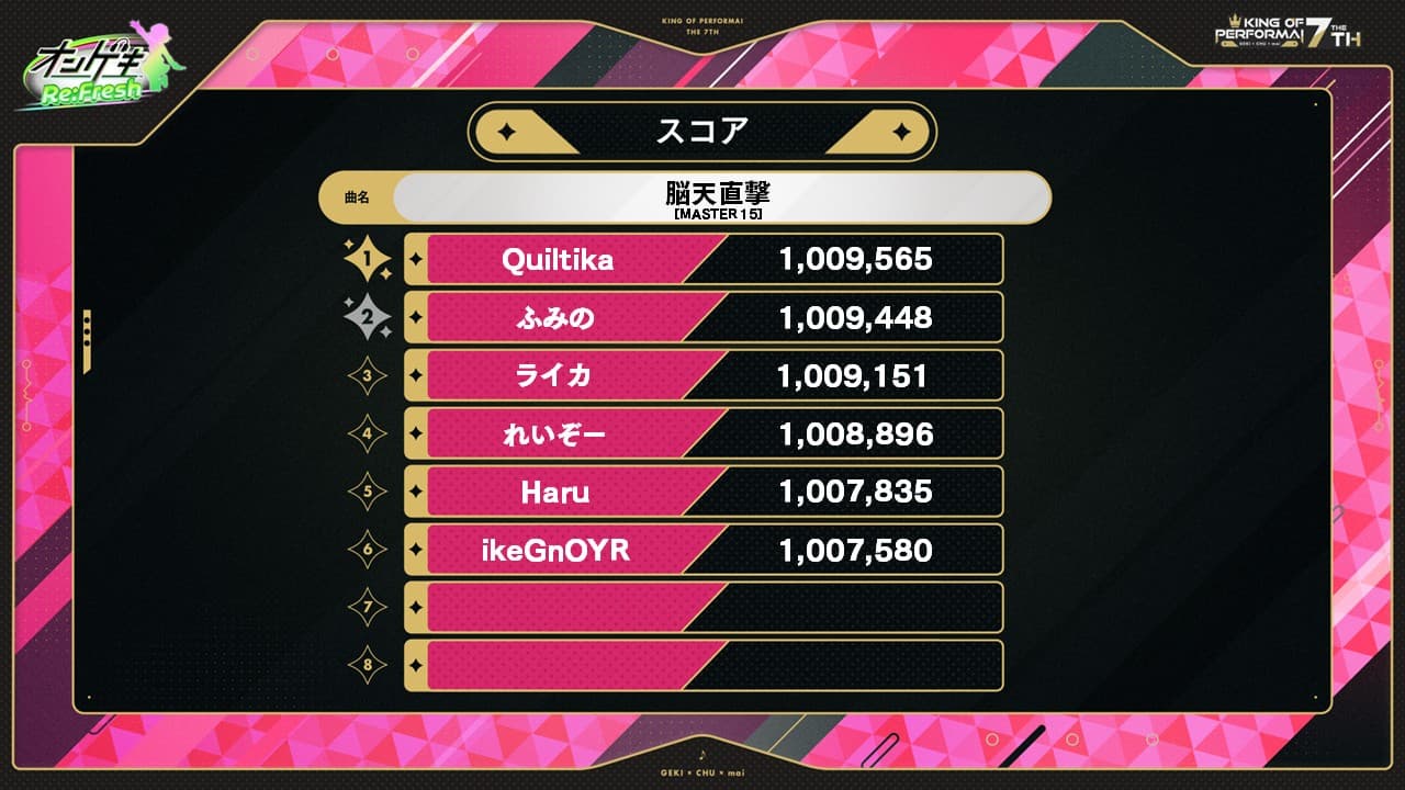 KING of Performai The 7th【KOP7th】-オンゲキ・CHUNITHM・maimai