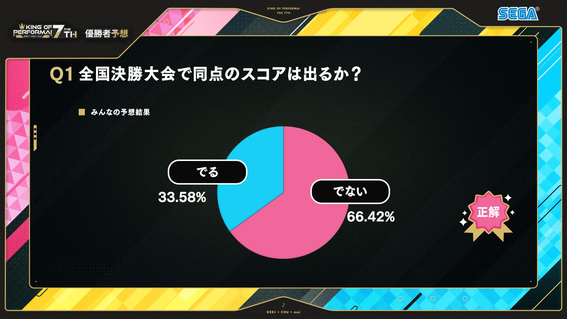 KING of Performai The 7th【KOP7th】-オンゲキ・CHUNITHM・maimai