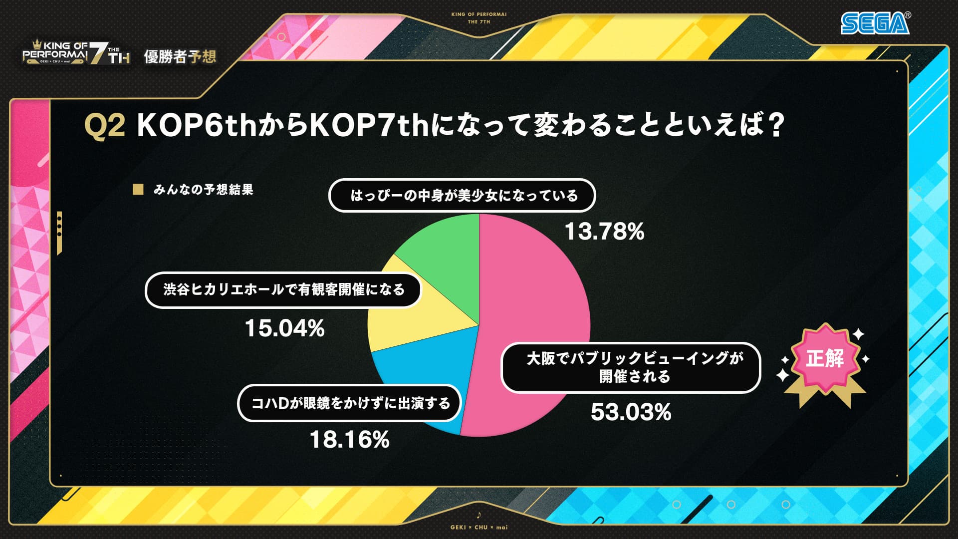 KING of Performai The 7th【KOP7th】-オンゲキ・CHUNITHM・maimai