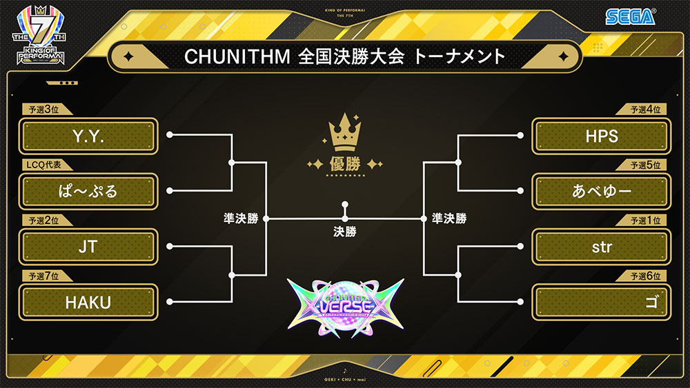 KOP7th 現場特典セットmaimai オンゲキ チュウニズム KING of Performai The 7th【KOP7th】-オンゲキ・CHUNITHM・maimai