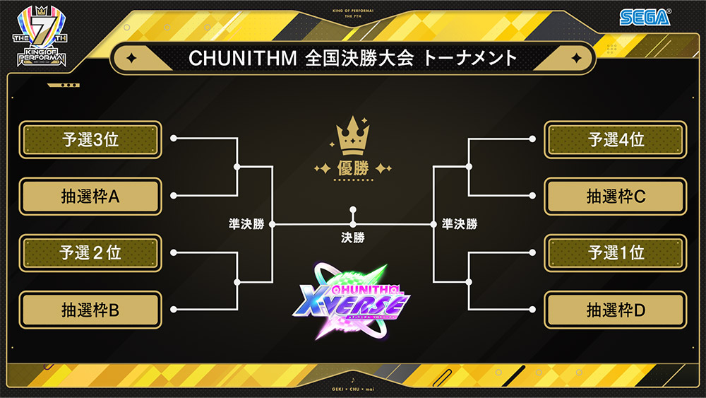 KING of Performai The 7th【KOP7th】-オンゲキ・CHUNITHM・maimai