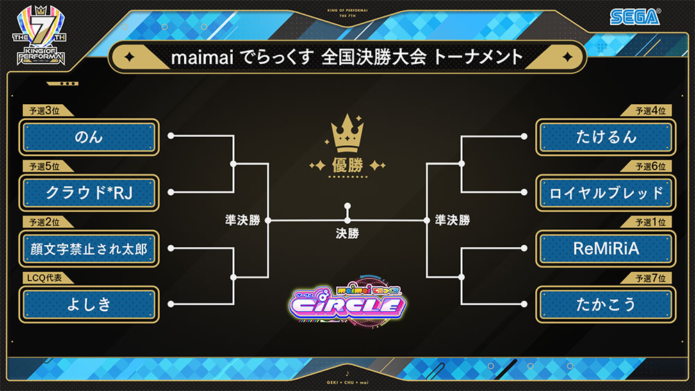 KING of Performai The 7th【KOP7th】-オンゲキ・CHUNITHM・maimai