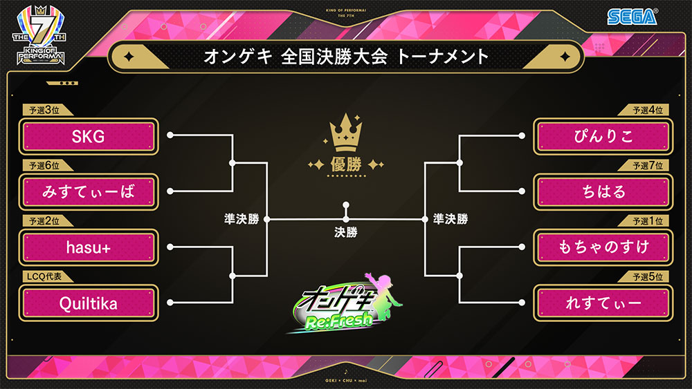 KING of Performai The 7th【KOP7th】-オンゲキ・CHUNITHM・maimai