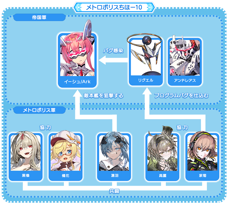 メトロポリスちほー10｜maimai でらっくす CiRCLE PLUS 公式サイト