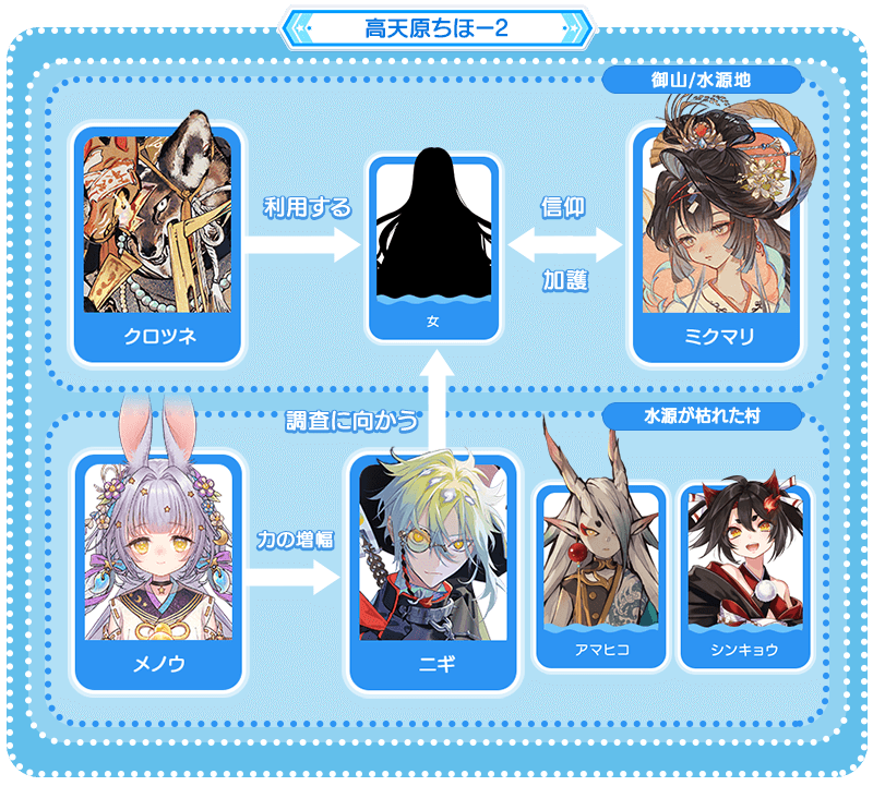 高天原ちほー2｜maimai でらっくす CiRCLE 公式サイト｜セガ音ゲー