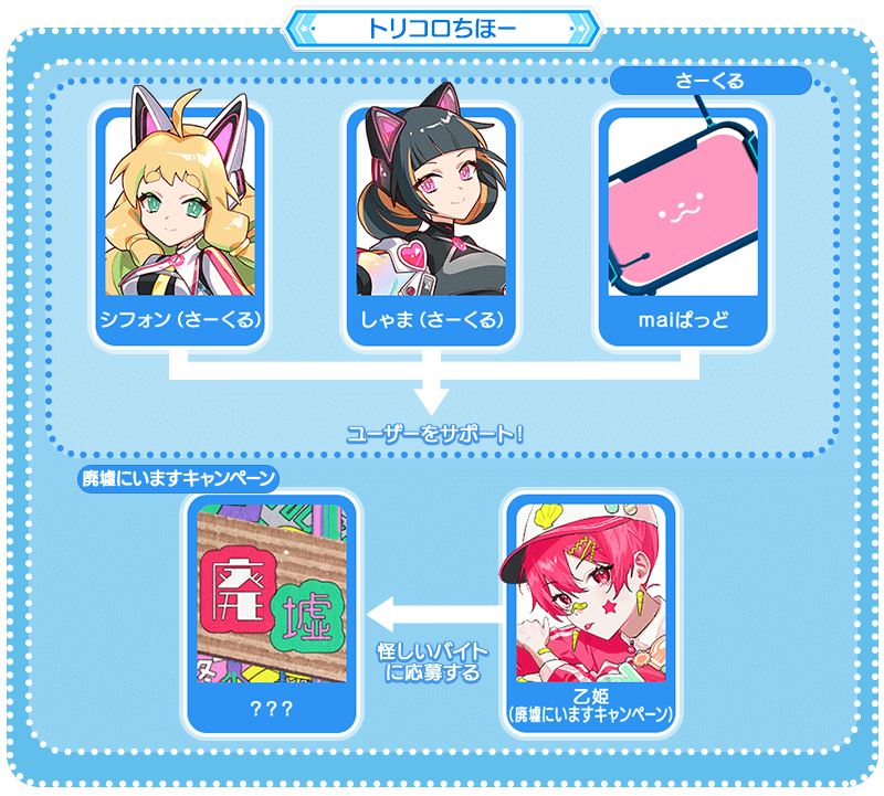 トリコロちほー｜maimai でらっくす CiRCLE 公式サイト｜セガ音ゲー
